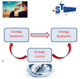 THE STRATEGIC PROCESS and MANAGEMENT CONTROL - Stefano Casalboni
